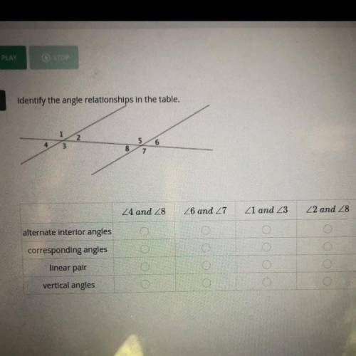I identify the angle relationships in the table