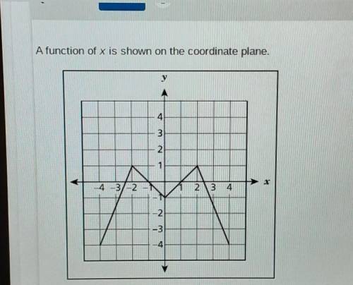 1. -4<x<-2 and-1<x<1

2. -4<x<-2 and 0<x<23. -2<x<0 and 2<x<4