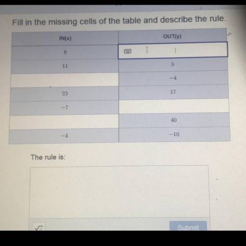 Please need help ASAP fill the table and describe the rule
