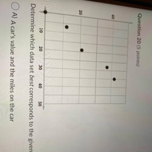 Determine which data set best corresponds to the given scatter plot.