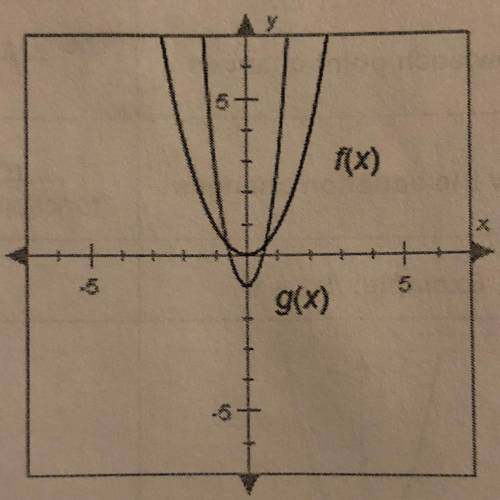 F(x) = x^2 is stretched vertically by a factor of 4 and shifted 1 unit down.
equation = ???