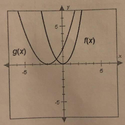 F(x) = x^2 is compressed vertically by a factor of 2 and shifted 2 units to the left.

equation =