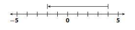 The number line below represents which equation?

A.) 2 + 6 = 4
B.) -2 - 6 = 4
C.) 4 + 6 = -2
D.)