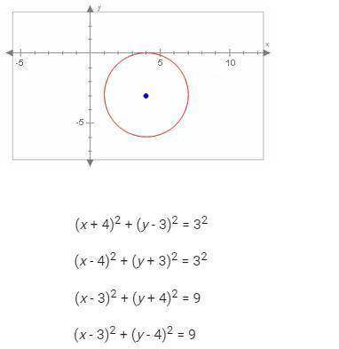 The circle below is centered at the point (4,-30 and has a radius of length 3 what is its equation
