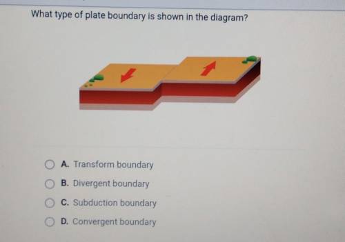 What type of plate boundary is shown in the diagram?

A. Transform boundary?B. Divergent boundary?