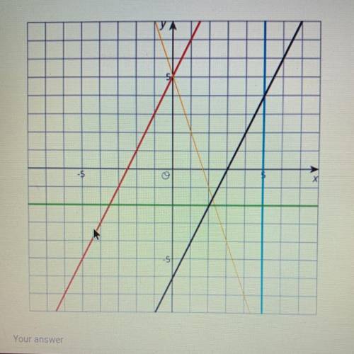 Write the equation for the red line. (please help)