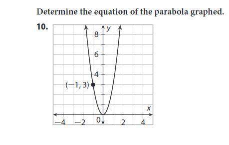 Determine the equation of the parabola graphed