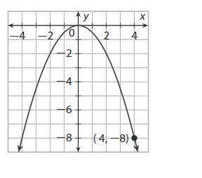 Determine the equation of the parabola graphed