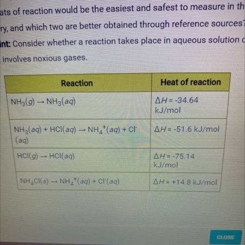 B. The heat of reaction for the process described in (a) can be determined by

applying Hess's law