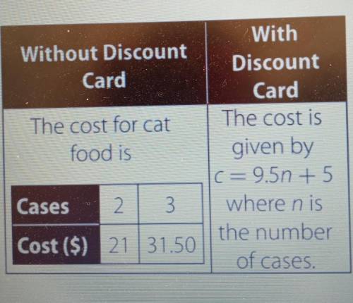 1. what is the slope of the line without the discount card ?

2. what is the y-intercept without t