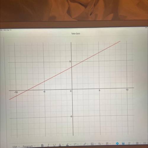 What is the slope? help