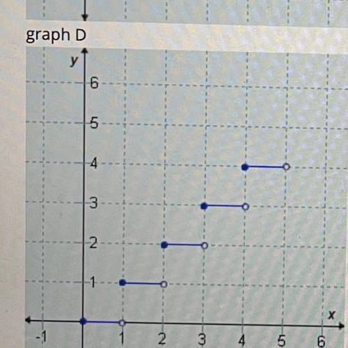 Which graph is defined by the function f(x) = ` | | ` x ` | | ` if 0 is less that or equal to x and