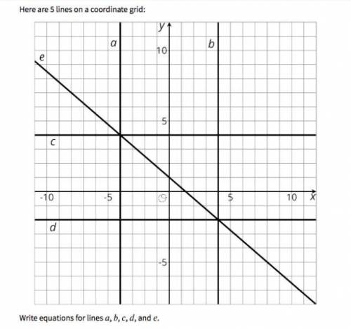 Write equations for lines a, b, c, d, and e