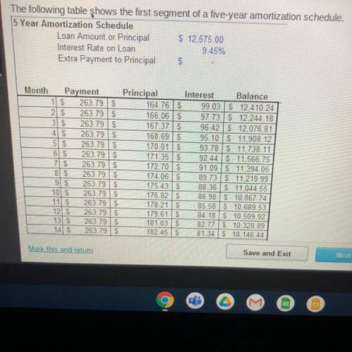 The following table shows the first segment of a five-year amortization schedule.

5 Year Amortiza