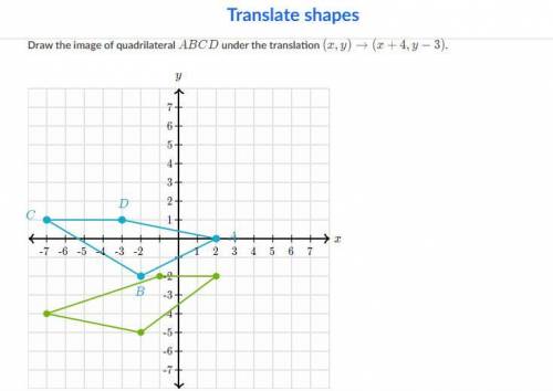 Draw the image of quadrilateral ABCD under the translation (x,y)to(x +4,y -3)