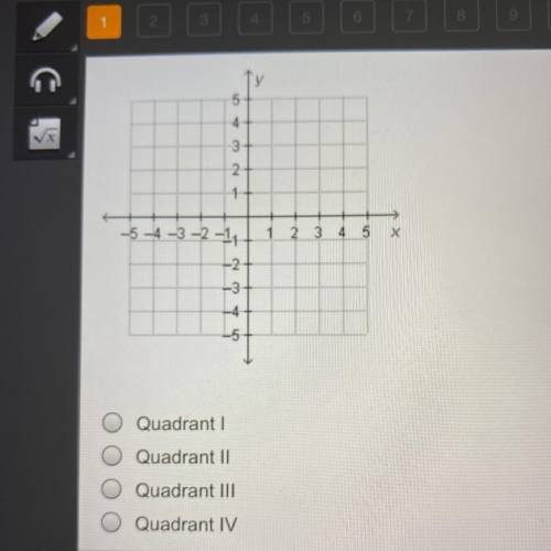 Which is the lower left quadrant on the coordinate plane?

5
4
3-
2-
1
1 2 3 4 5 X
-5 -4 -3 -2 -1