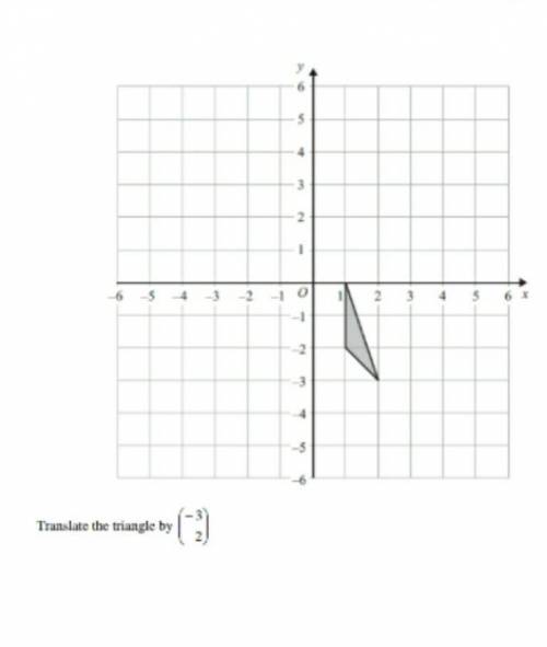 Somebody with graph paper please do this i dont understand.​