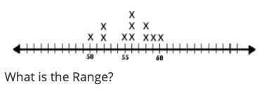 What is the Range? pls