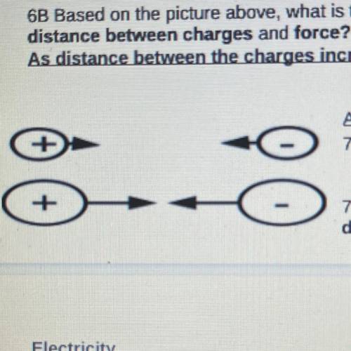 7A. Which pair of charges has a stronger attraction, top or bottom?

7B. Based on the picture abov