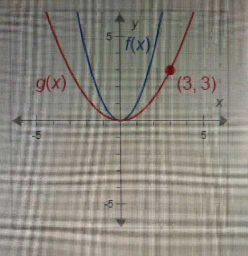 F(x) = x^2. What is g(x)?

O A. g(x)= (1/3x)^2 O B. g(x) = 1/9x^2 O C. g(x)= 1/3x^2 O D. g(x) = 3x