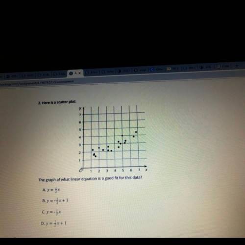 Which equation goes with the graph