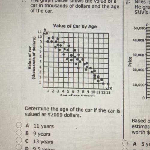 7. The graph below shows the value of a

car in thousands of dollars and the age
of the car.
Value
