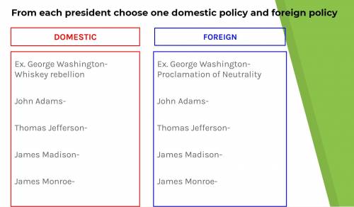 From each president choose one domestic policy and foreign policy