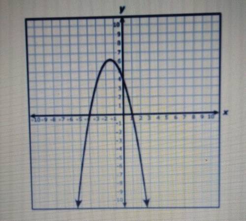 The graph of a quadratic function is shown on the grid.​