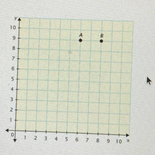 Two points are shown on the coordinate plane. how many units apart are Point A and Point B

please