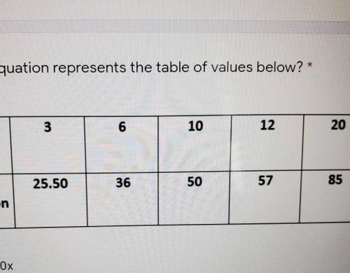 Which equation represents the table below?

possible answers y=3.50xy=15xy=3.5x+15y=15x+3.50​