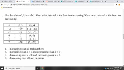 use the table of f(x)=-5x^2 over what interval is the function increasing? over what interval is th