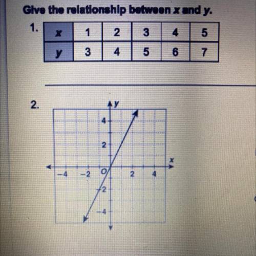 Write the equation for the graph.