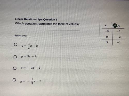 Which equation represents the table of values (look at photo)