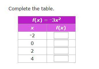 I need help im doing IXL right now (BB.3 Complete a function table: quadratic functions)

i just n
