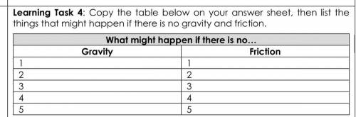 Learning Task 4: Copy the table below on your answer sheet, then list the things that might happen