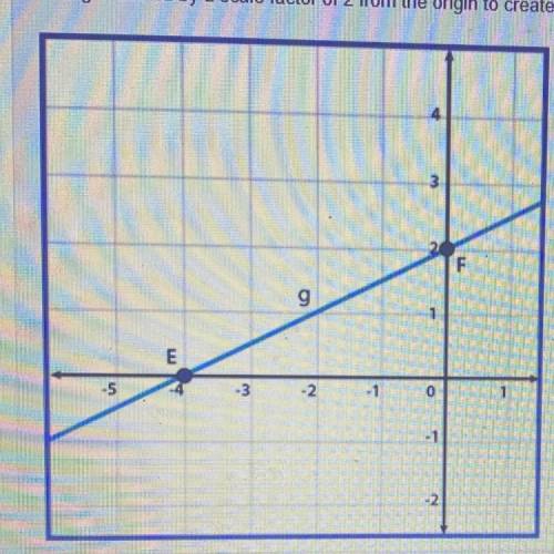Line g is dilated by a scale factor of 2 from the origin to create line g'. Where are points and F