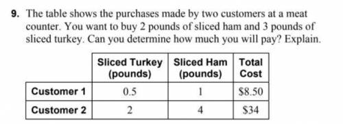 PLEASE HELP, WILL AWARD BRAINLIEST;

The table shows the purchases made by two customers at a meat