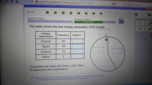 The table shows the last holiday destination of 60 people