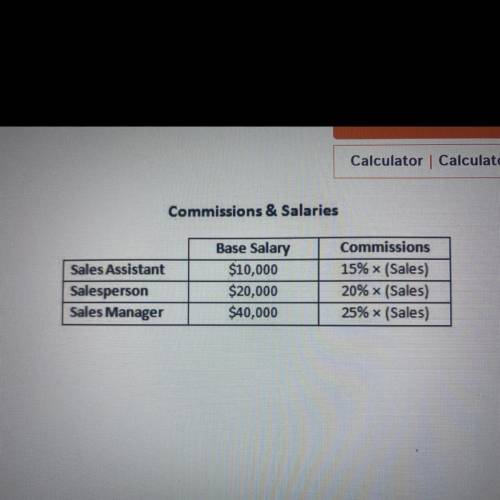 This table is used to calculate annual commissions and salaries for car salespeople. what would the