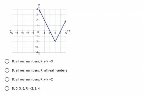 Could someone please help me? Find the domain and range of the graph