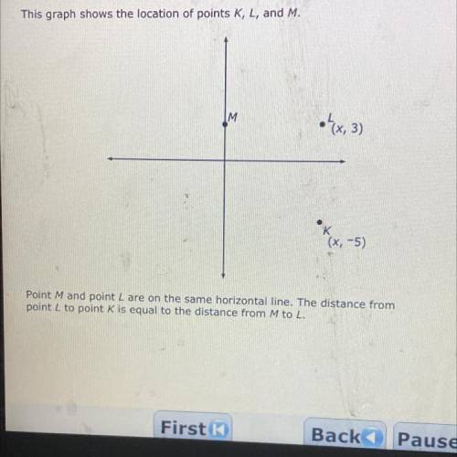 What is the value of (X)