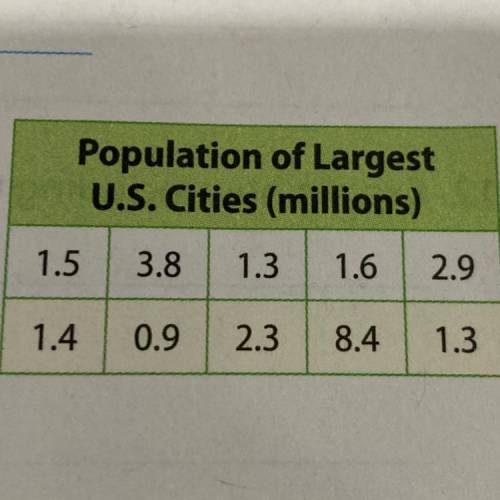 Please help!!!

Are there any populations that are more than twice the mean absolute deviation fro