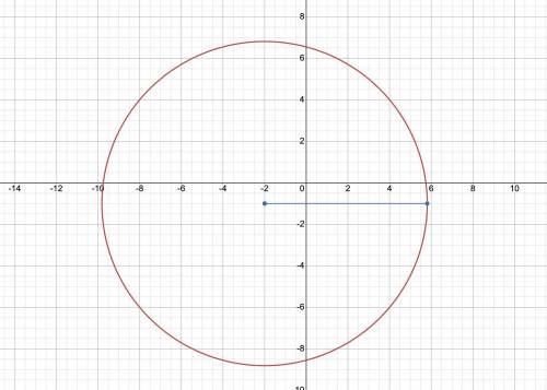 The equation for the circle is: x2+y2+4x+2y−56=0 . What is the center of the circle? Enter your answ