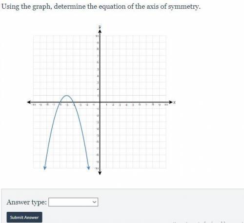 Using the graph, determine the equation of the axis of symmetry. *NO LINKS*
