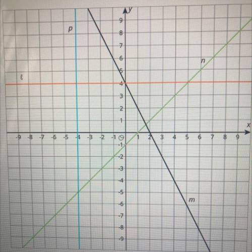Find an equation for each line