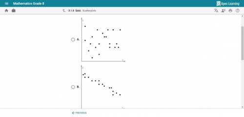 Which scatterplot shows a nonlinear association?