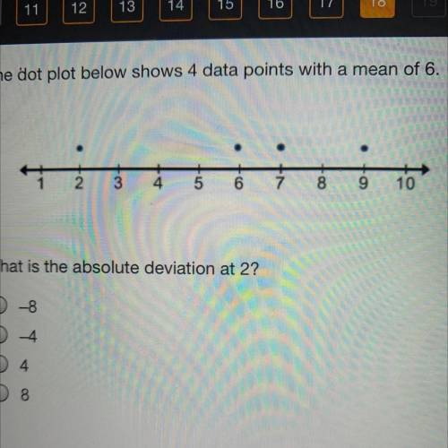 The dot plot below shows 4 data points with a mean of 6.

What is the absolute deviation at 2?
-8