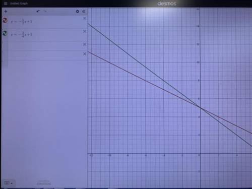 Which function has the greater rate of change? Function 1: y = -1/2x +5

or Function 2: y = -3/4x -