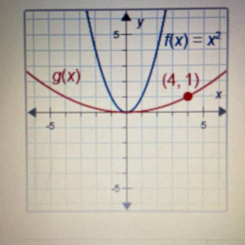 F(x) = x2. What is g(x)?

A. g(x) = 4x²
B. g(x) = (1/4x)²
C. g(x) = (1/2x)²
D. g(x) = 1/4x²