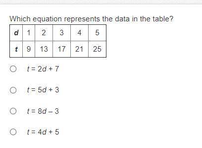 Which equation represents the data in the table? d 1 2 3 4 5 t 9 13 17 21 25 t = 2d + 7 t = 5d + 3